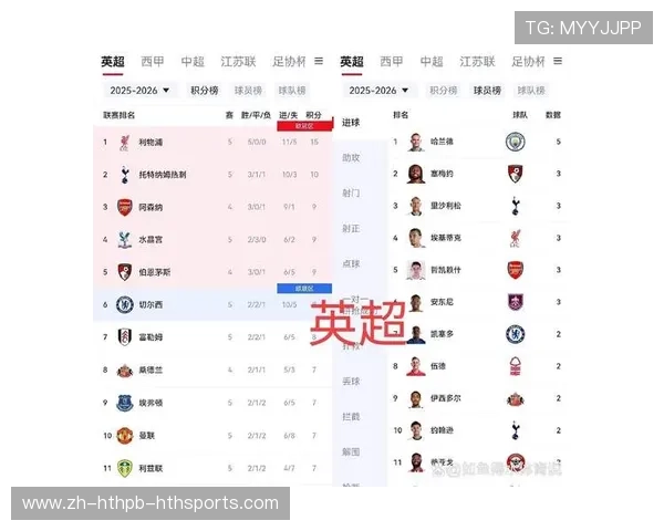 西甲足球联赛积分榜与球队状态综合分析